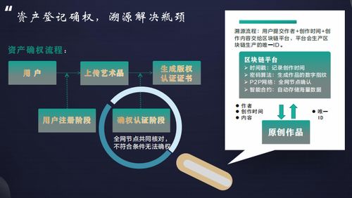 瑰寶鏈 開啟文化藝術品數字經濟的復興之路